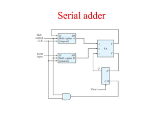 Serial adder
 