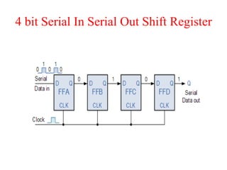 4 bit Serial In Serial Out Shift Register
 