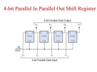 4-bit Parallel In Parallel Out Shift Register
 