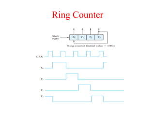 Ring Counter
 