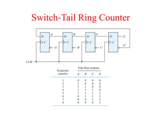Switch‐Tail Ring Counter
 