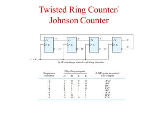 Twisted Ring Counter/
Johnson Counter
 