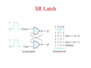 SR Latch
 