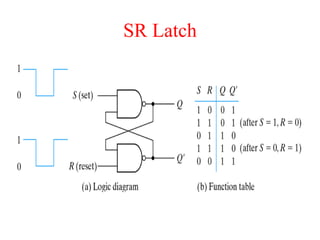 SR Latch
 