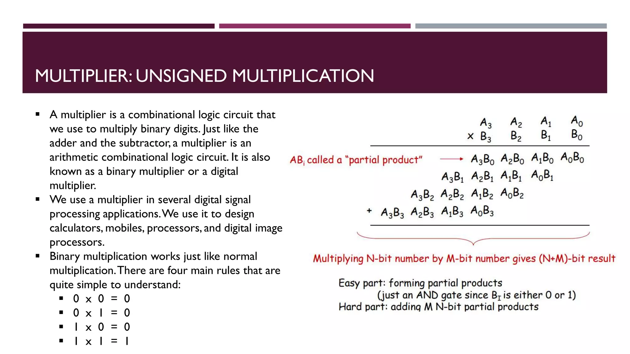 MULTIPLIER: UNSIGNED MULTIPLICATION
 A multiplier is a combinational logic circuit that
we use to multiply binary digits. Just like the
adder and the subtractor, a multiplier is an
arithmetic combinational logic circuit. It is also
known as a binary multiplier or a digital
multiplier.
 We use a multiplier in several digital signal
processing applications.We use it to design
calculators, mobiles, processors, and digital image
processors.
 Binary multiplication works just like normal
multiplication.There are four main rules that are
quite simple to understand:
 0 x 0 = 0
 0 x 1 = 0
 1 x 0 = 0
 1 x 1 = 1
 