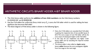 FYBSC IT Digital Electronics Unit III Chapter II Arithmetic Circuits | PDF