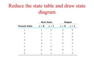 Reduce the state table and draw state
diagram
 