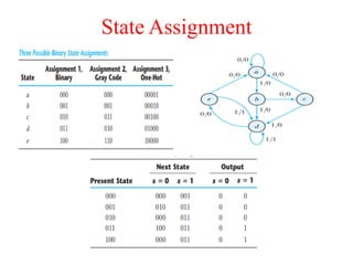 State Assignment
 