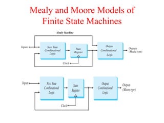 Mealy and Moore Models of
Finite State Machines
 