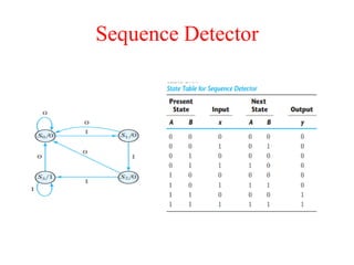Sequence Detector
 