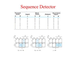 Sequence Detector
 