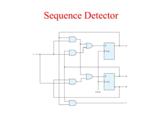 Sequence Detector
 