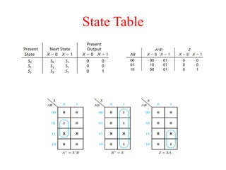 State Table
 