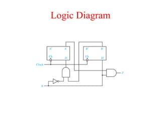 Logic Diagram
 