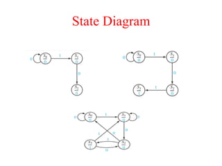 State Diagram
 