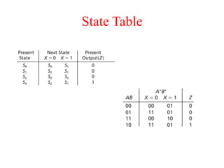 State Table
 