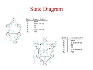 State Diagram
 