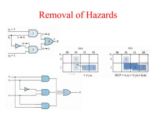 Removal of Hazards
 