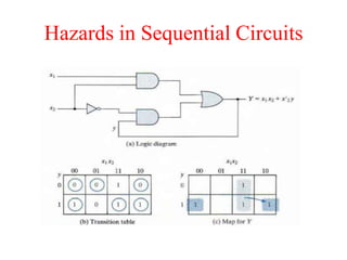 Hazards in Sequential Circuits
 