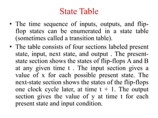 State Table
• The time sequence of inputs, outputs, and flip-
flop states can be enumerated in a state table
(sometimes called a transition table).
• The table consists of four sections labeled present
state, input, next state, and output . The present-
state section shows the states of flip-flops A and B
at any given time t . The input section gives a
value of x for each possible present state. The
next-state section shows the states of the flip-flops
one clock cycle later, at time t + 1. The output
section gives the value of y at time t for each
present state and input condition.
 