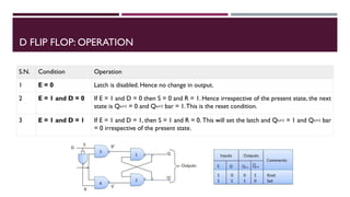 FYBSC IT Digital Electronics Unit IV Chapter II Sequential Circuits ...