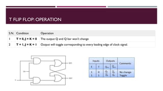 FYBSC IT Digital Electronics Unit IV Chapter II Sequential Circuits ...