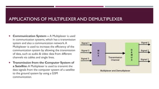 FYBSC IT Digital Electronics Unit IV Chapter I Multiplexer ...