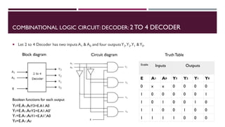 FYBSC IT Digital Electronics Unit IV Chapter I Multiplexer ...