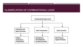 CLASSIFICATION OF COMBINATIONAL LOGIC
 