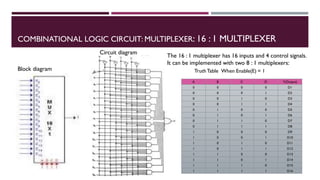 FYBSC IT Digital Electronics Unit IV Chapter I Multiplexer ...