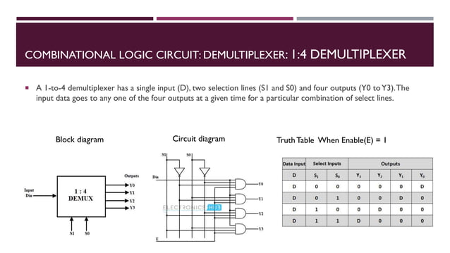 FYBSC IT Digital Electronics Unit IV Chapter I Multiplexer ...