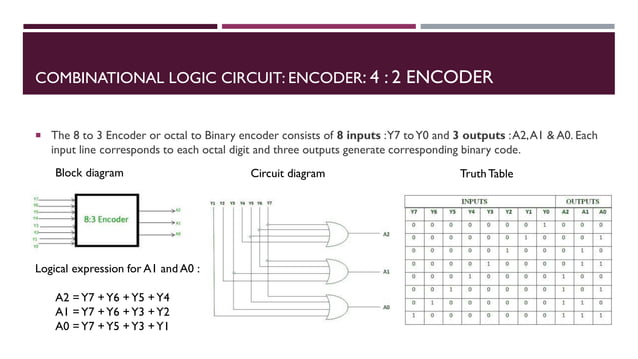 FYBSC IT Digital Electronics Unit IV Chapter I Multiplexer ...