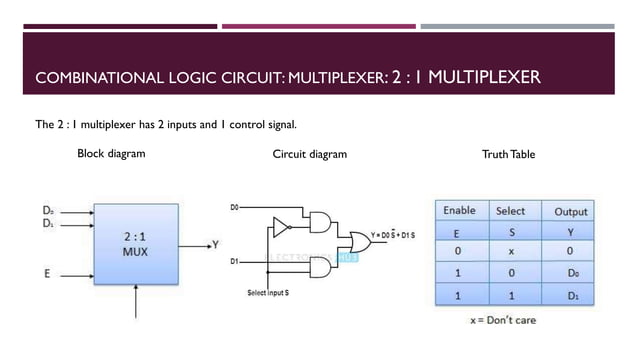 FYBSC IT Digital Electronics Unit IV Chapter I Multiplexer ...