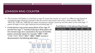 FYBSC IT Digital Electronics Unit V Chapter II Shift Register | PDF