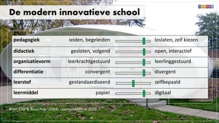 De modern innovatieve school
pedagogiek leiden, begeleiden loslaten, zelf kiezen
didactiek gesloten, volgend open, interactief
organisatievorm leerkrachtgestuurd leerlinggestuurd
differentiatie convergent divergent
leerstof gestandaardiseerd zelfbepaald
leermiddel papier digitaal
Bron: Cöp & Rouschop (2014). Leermiddelen in 2020.
 