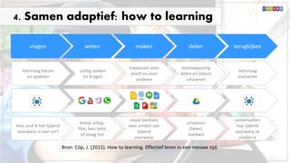 4. Samen adaptief: how to learning
Bron: Cöp, J. (2015). How to learning. Effectief leren in een nieuwe tijd.
leervraag kiezen
en opdelen
uitleg zoeken
en krijgen
toepassen voor
jezelf en voor
anderen
leervraag
evalueren
leertoepassing
delen en (laten)
uitvoeren
maak leerkwis
over vinden van
lijdend
voorwerp
samenvatten
hoe lijdend
voorwerp te
vinden is
uitvoeren
(laten)
leerkwis
Hoe vind ik het lijdend
voorwerp in een zin?
bekijk uitleg-
film, lees tekst
of vraag het
maken terugkijkendelenvragen weten
 