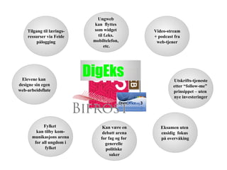 Sikkerhet/personvern 