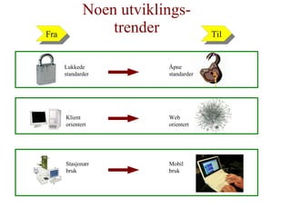 Noen utviklings- trender Fra Til Lukkede standarder Åpne standarder Klient orientert Web orientert Stasjonær bruk Mobil bruk 