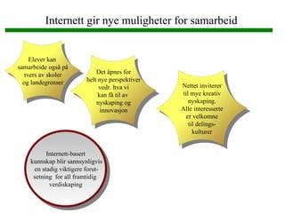 Åpne standarder Det bør være et mål å oppmuntre til å se nye muligheter med flere verktøy og produkt- grupper Stadig flere  tjenester/ produkter blir tilgjengelig  via WEB Elevene blir  mindre avhengig  av selve PC-en, og får  gjort stadig mer på WEB 