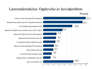 Hvor skal lærdommen sitte? i hodet på eleven? i PC-en? i kombina- sjon eleven/PC programvare (hjelpeløs uten pc) Skal elevene være avhengig av omfattende hjelpeverktøy for å løse oppgaver? 