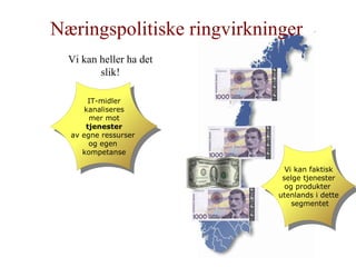 Lærerundersøking – Opplegg der elevene skal være innovative og utforskende ved bruk av IKT 7,6% 32,9% 37,8% 21,7% 