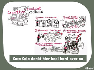 @kodel
Coca Cola denkt hier heel hard over na
 