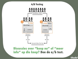 Discussies over “koop nu” of “meer
info” op die knop? Doe de a/b test.
@kodel
 
