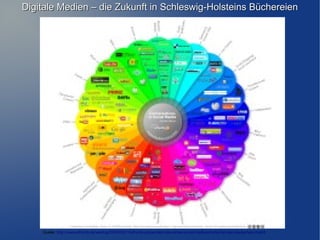 Digitale Medien – die Zukunft in Schleswig-Holsteins Büchereien




    Quelle: http://www.ethority.de/weblog/2009/09/21/ethority-prasentiert-das-erste-social-media-prisma-fur-den-deutschen-markt/
 