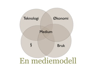 Teknologi            Økonomi


            Medium


    §                 Bruk



En mediemodell
 