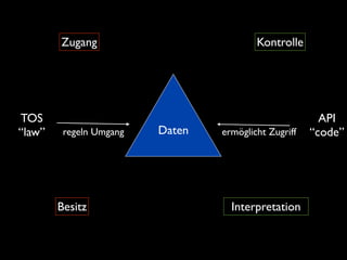 Zugang                           Kontrolle




TOS                                                     API
“law”    regeln Umgang   Daten   ermöglicht Zugriff   “code”




        Besitz                     Interpretation
 