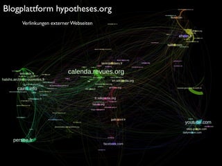 Blogplattform hypotheses.org
    Verlinkungen externer Webseiten
 