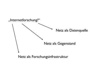 „Internetforschung?“

                              Netz als Datenquelle


                       Netz als Gegenstand


      Netz als Forschungsinfrastruktur
 
