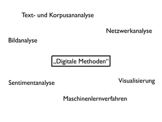 Text- und Korpusananalyse

                                 Netzwerkanalyse
Bildanalyse


               „Digitale Methoden“


Sentimentanalyse                     Visualisierung

                   Maschinenlernverfahren
 