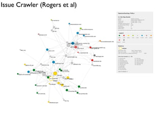 Issue Crawler (Rogers et al)
 